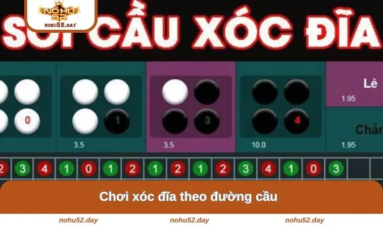choi xoc dia theo duong cau Chơi xóc đĩa theo đường cầu