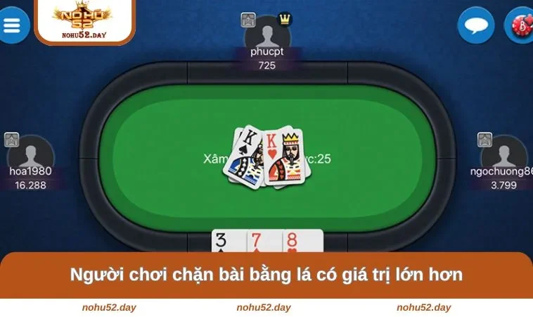 nguoi choi chan bai bang la co gia tri lon hon Người chơi chặn bài bằng lá có giá trị lớn hơn